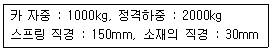승강기기사 2016년 1회 40번 문제 그림