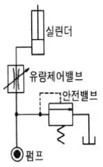 승강기기사 2018년 2회 2번 문제 그림