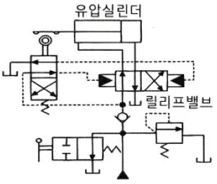 승강기기사 2018년 2회 53번 문제 그림