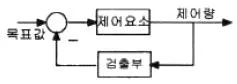 승강기기사 2018년 2회 79번 문제 그림