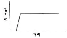 승강기기사 2018년 3회 34번 문제 그림