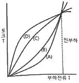 승강기기사 2019년 1회 75번 문제 그림