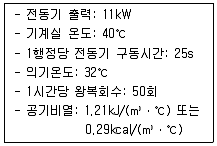 승강기기사 2021년 2회 28번 문제 그림
