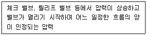 승강기기사 2022년 1회 60번 문제 그림