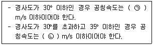 승강기기사 2022년 2회 17번 문제 그림