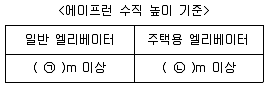 승강기기사 2022년 2회 38번 문제 그림