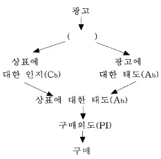 시각디자인기사 2004년 1회 44번 문제 그림