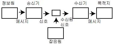 시각디자인기사 2006년 1회 46번 문제 그림