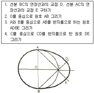 시각디자인기사 2008년 1회 26번 문제 그림