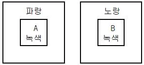시각디자인기사 2008년 1회 71번 문제 그림