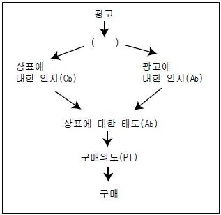 시각디자인기사 2010년 1회 44번 문제 그림