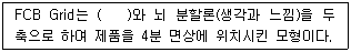 시각디자인기사 2011년 1회 58번 문제 그림