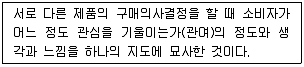 시각디자인기사 2015년 1회 45번 문제 그림