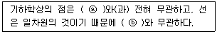 시각디자인기사 2018년 1회 24번 문제 그림