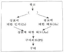 시각디자인기사 2018년 1회 47번 문제 그림