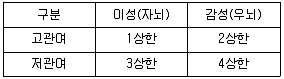 시각디자인기사 2018년 1회 53번 문제 그림