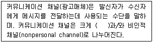 시각디자인기사 2019년 1회 60번 문제 그림