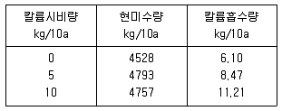 시설원예기사 2012년 1회 94번 문제 그림