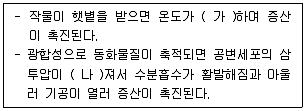 시설원예기사 2021년 1회 49번 문제 그림