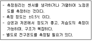 시설원예기사 2022년 1회 21번 문제 그림
