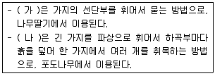 식물보호기사 2016년 1회 47번 문제 그림