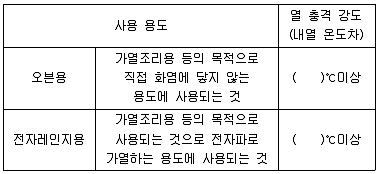 식품안전기사 2020년 3회 1번 문제 그림