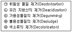 식품안전기사 2020년 3회 49번 문제 그림