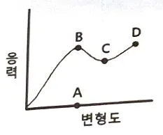 식품안전기사 2021년 2회 33번 문제 그림