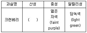 식품안전기사 2021년 2회 37번 문제 그림