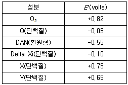 식품안전기사 2021년 3회 84번 문제 그림