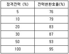 신재생에너지발전설비기사 2016년 1회 37번 문제 그림