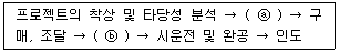 신재생에너지발전설비기사 2016년 1회 60번 문제 그림