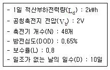 신재생에너지발전설비기사 2016년 2회 13번 문제 그림
