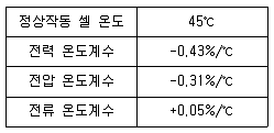 신재생에너지발전설비기사 2016년 2회 32번 문제 그림