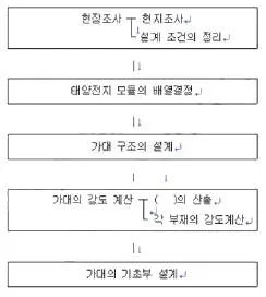 신재생에너지발전설비기사 2016년 2회 38번 문제 그림