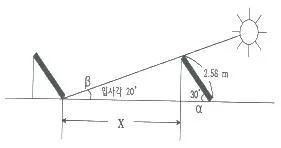 신재생에너지발전설비기사 2017년 1회 36번 문제 그림