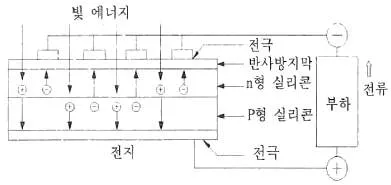 신재생에너지발전설비기사 2017년 2회 16번 문제 그림