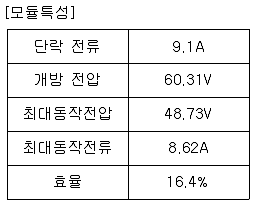 신재생에너지발전설비기사 2018년 1회 16번 문제 그림