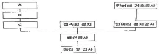 신재생에너지발전설비기사 2018년 2회 49번 문제 그림