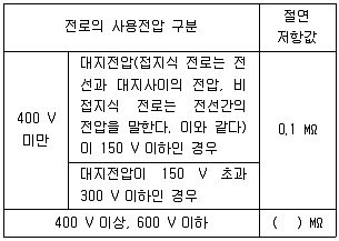 신재생에너지발전설비기사 2018년 3회 72번 문제 그림