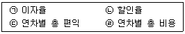 신재생에너지발전설비기사 2019년 2회 33번 문제 그림
