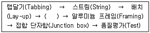 신재생에너지발전설비기사 2019년 2회 4번 문제 그림