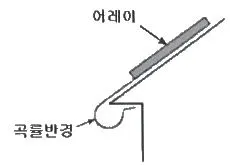 신재생에너지발전설비기사 2019년 2회 43번 문제 그림