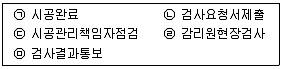 신재생에너지발전설비기사 2019년 2회 45번 문제 그림