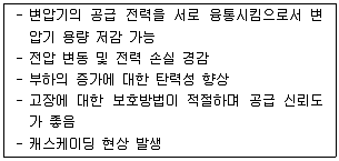 신재생에너지발전설비기사 2019년 2회 47번 문제 그림