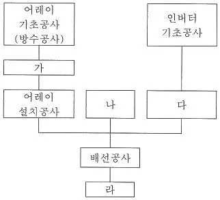 신재생에너지발전설비기사 2019년 3회 48번 문제 그림