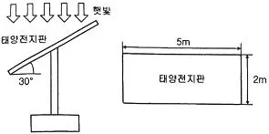 신재생에너지발전설비기사 2020년 3회 11번 문제 그림