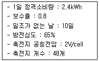 신재생에너지발전설비기사 2021년 1회 2번 문제 그림