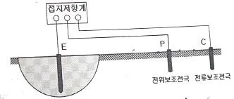 신재생에너지발전설비기사 2021년 1회 57번 문제 그림