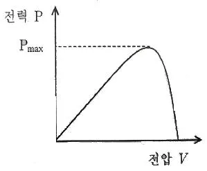 신재생에너지발전설비기사 2022년 2회 17번 문제 그림